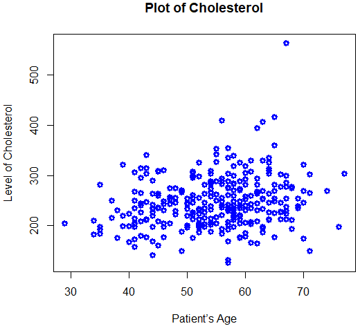 A graph of a patient's age

AI-generated content may be incorrect.